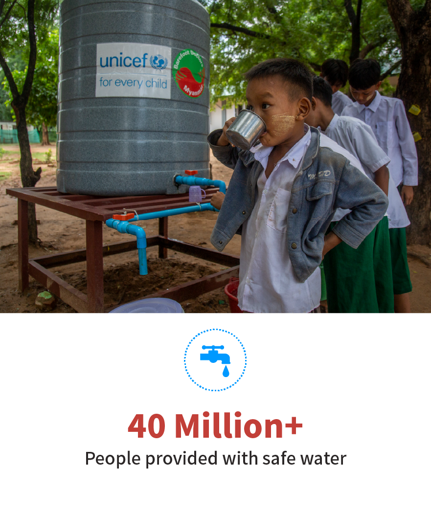 Self Photos / Files - action_3_ENG