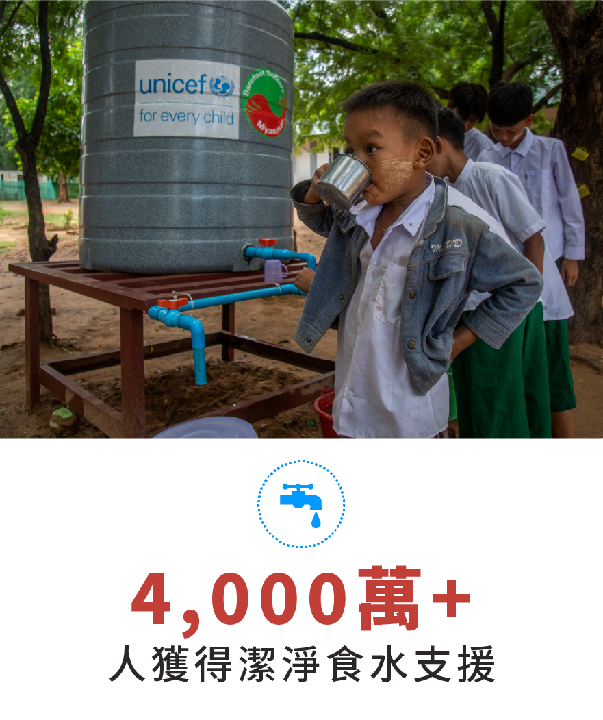 Self Photos / Files - action_3_ENG