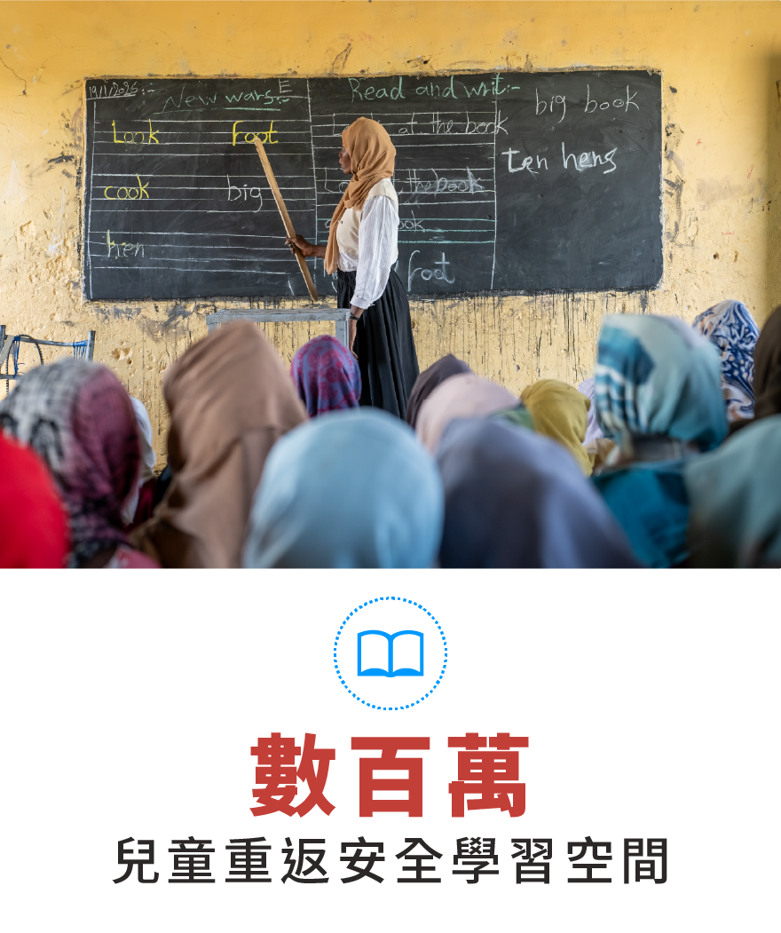 Self Photos / Files - action_3_ENG